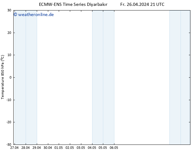 Temp. 850 hPa ALL TS Fr 26.04.2024 21 UTC