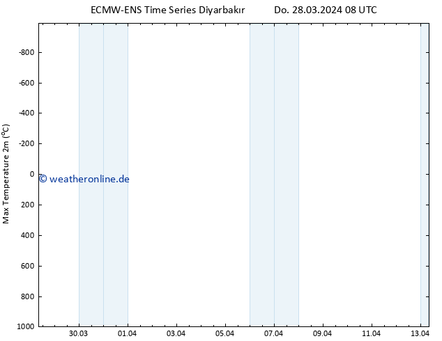 Höchstwerte (2m) ALL TS Do 28.03.2024 14 UTC