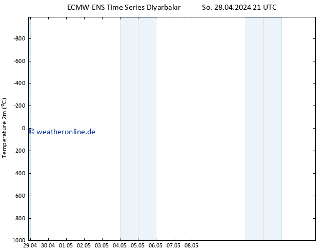 Temperaturkarte (2m) ALL TS So 28.04.2024 21 UTC