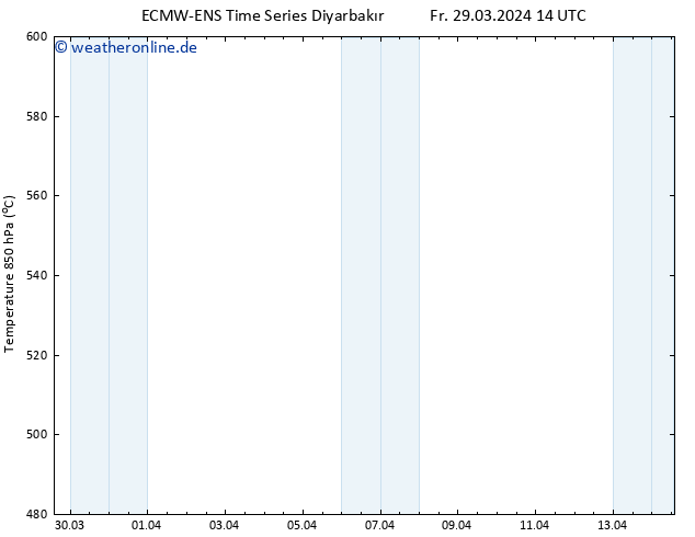 Height 500 hPa ALL TS Fr 29.03.2024 14 UTC