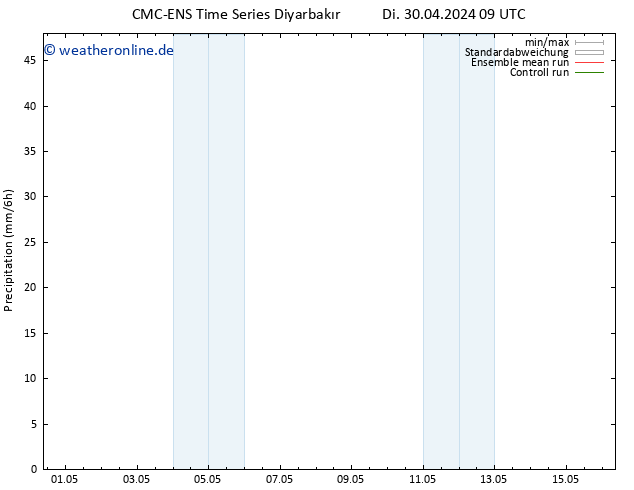 Niederschlag CMC TS Mi 01.05.2024 09 UTC