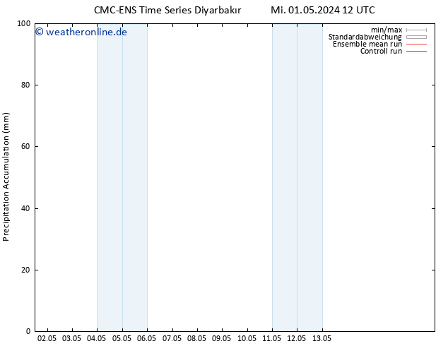 Nied. akkumuliert CMC TS Mi 01.05.2024 18 UTC