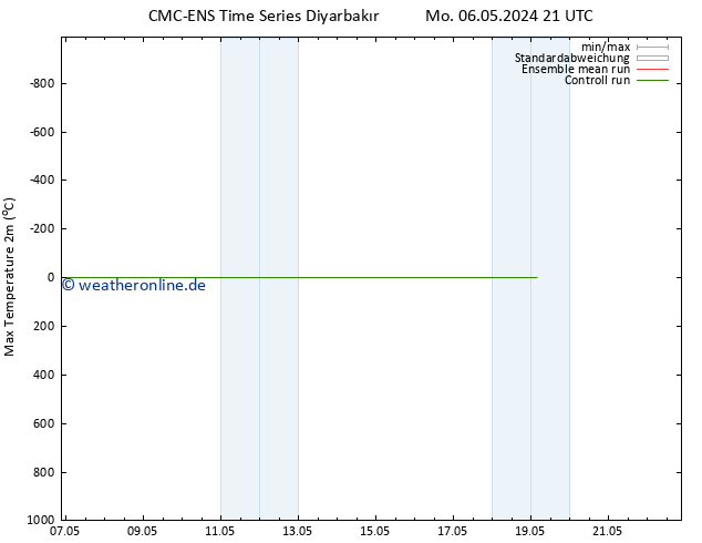 Höchstwerte (2m) CMC TS Mo 06.05.2024 21 UTC
