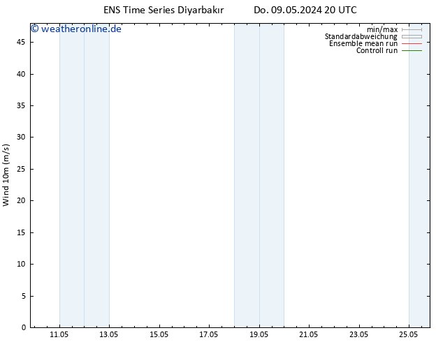 Bodenwind GEFS TS Do 09.05.2024 20 UTC