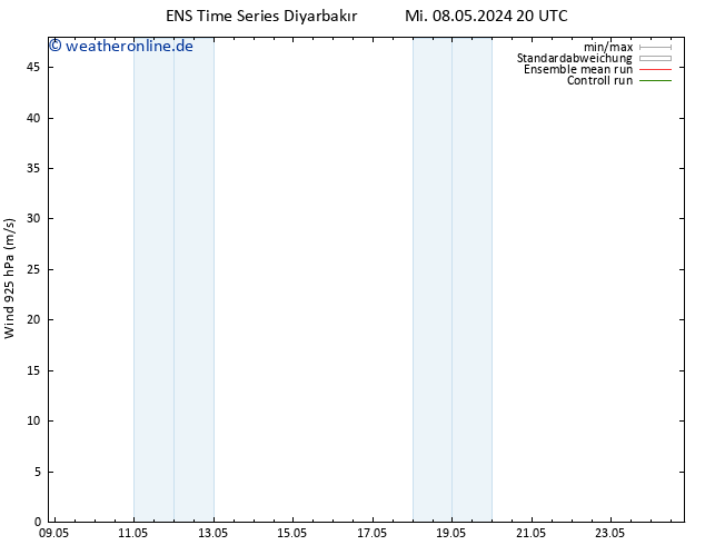 Wind 925 hPa GEFS TS Do 09.05.2024 02 UTC
