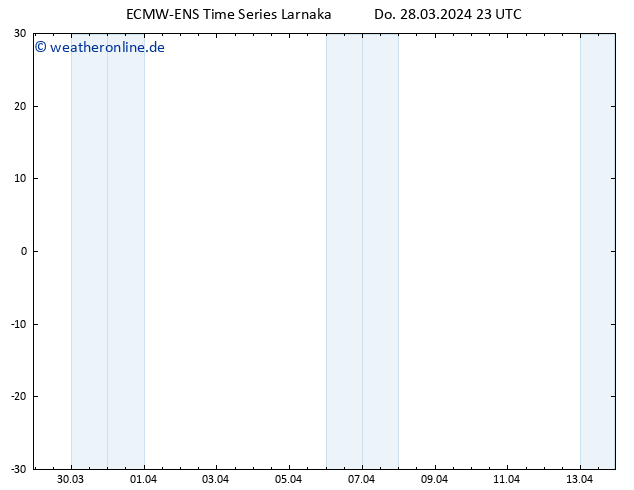Height 500 hPa ALL TS Do 28.03.2024 23 UTC