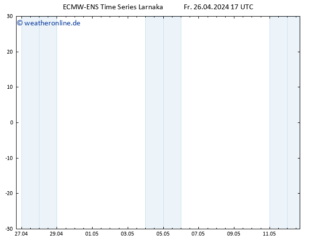 Height 500 hPa ALL TS Fr 26.04.2024 17 UTC