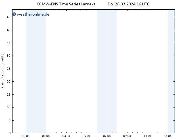 Niederschlag ALL TS Sa 13.04.2024 16 UTC