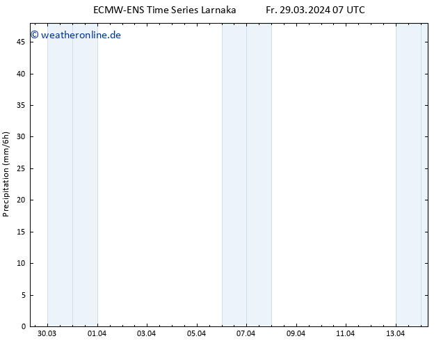 Niederschlag ALL TS Fr 29.03.2024 13 UTC