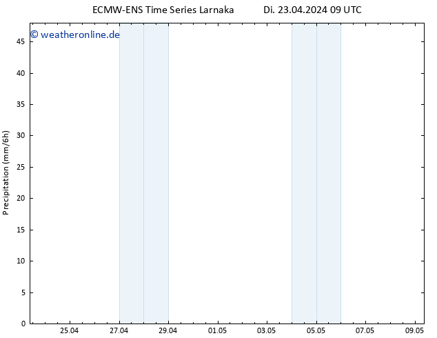 Niederschlag ALL TS Di 23.04.2024 15 UTC