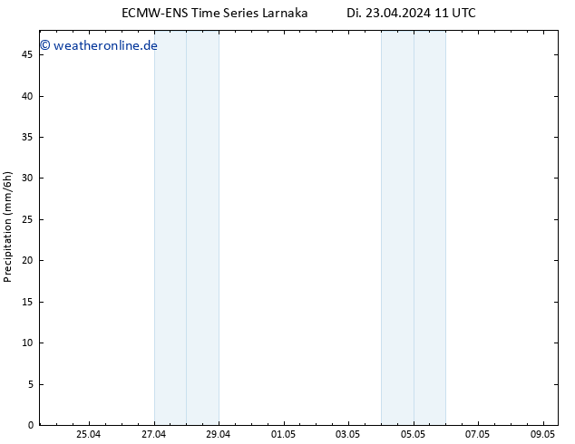 Niederschlag ALL TS Di 23.04.2024 17 UTC
