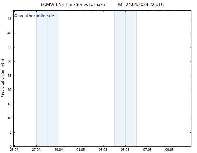Niederschlag ALL TS Sa 27.04.2024 22 UTC