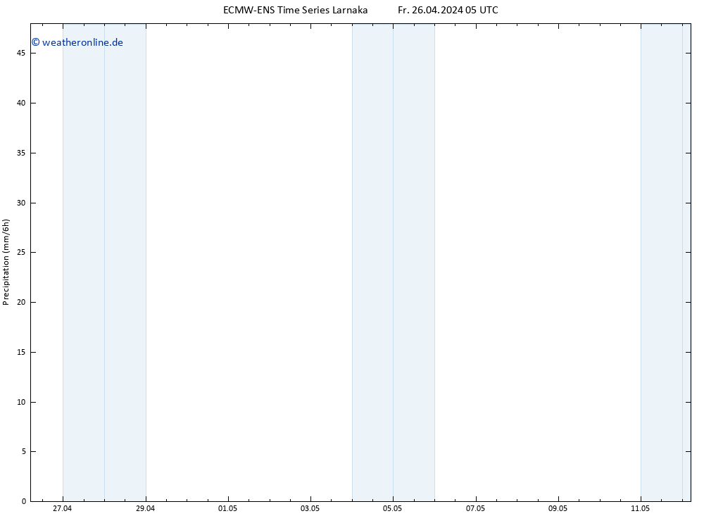 Niederschlag ALL TS Fr 26.04.2024 11 UTC