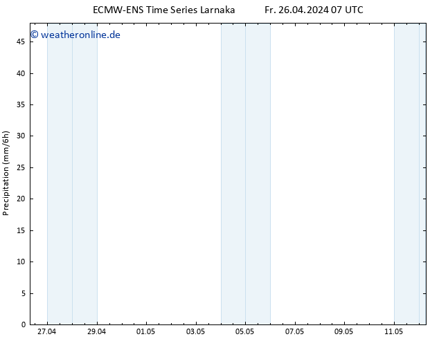Niederschlag ALL TS Fr 26.04.2024 13 UTC