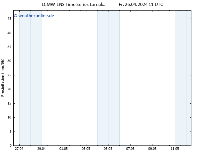 Niederschlag ALL TS Fr 26.04.2024 17 UTC