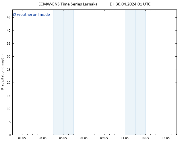 Niederschlag ALL TS Di 30.04.2024 13 UTC