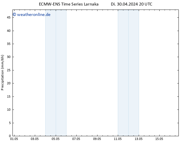 Niederschlag ALL TS Mi 01.05.2024 08 UTC