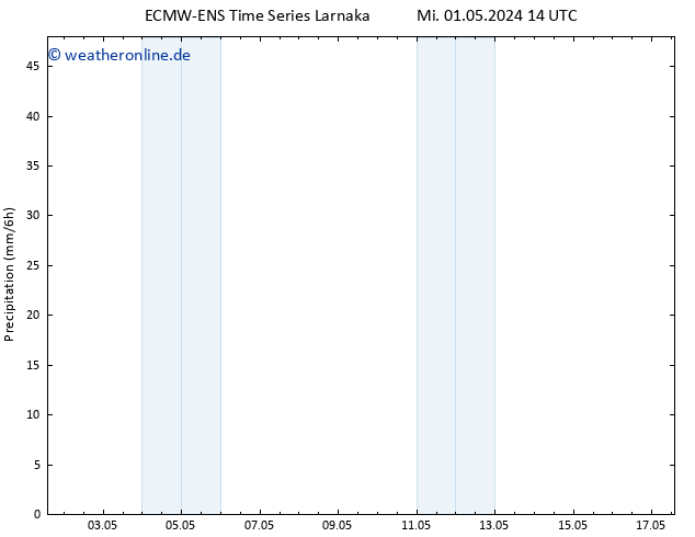 Niederschlag ALL TS Fr 17.05.2024 14 UTC