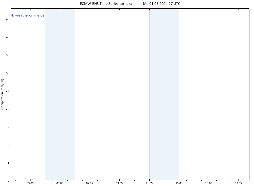 Niederschlag ALL TS Do 02.05.2024 05 UTC