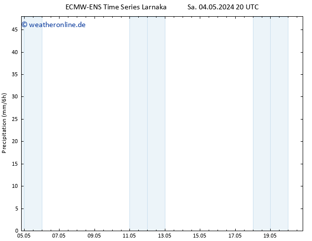 Niederschlag ALL TS So 05.05.2024 02 UTC
