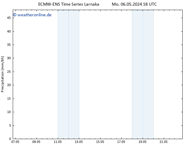 Niederschlag ALL TS Di 07.05.2024 18 UTC