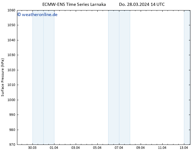 Bodendruck ALL TS Do 28.03.2024 20 UTC