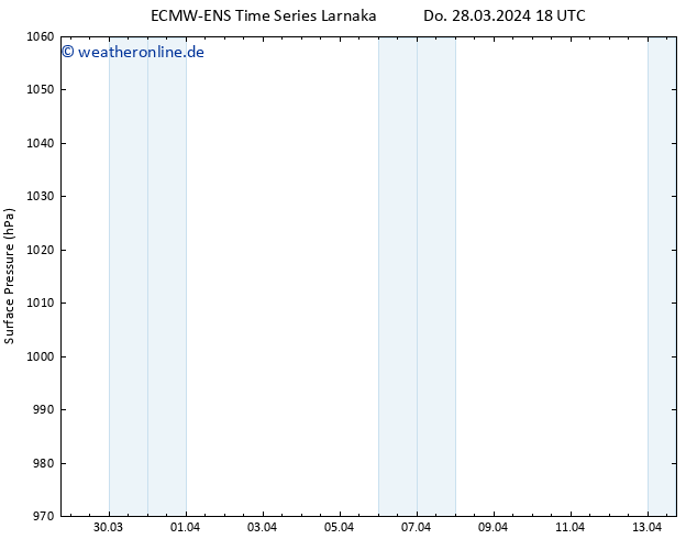 Bodendruck ALL TS So 07.04.2024 18 UTC