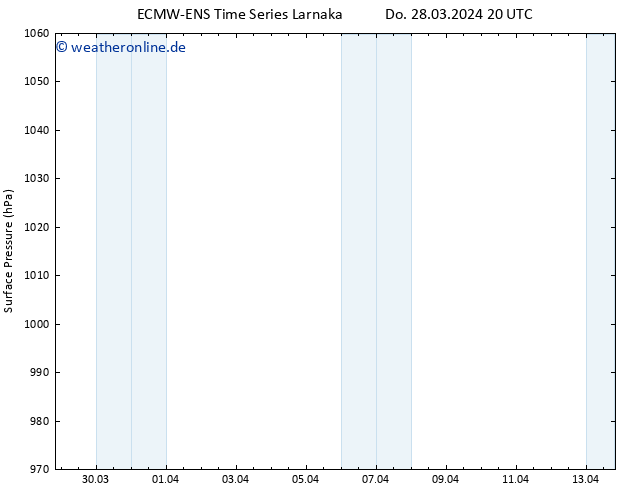 Bodendruck ALL TS Mi 10.04.2024 02 UTC