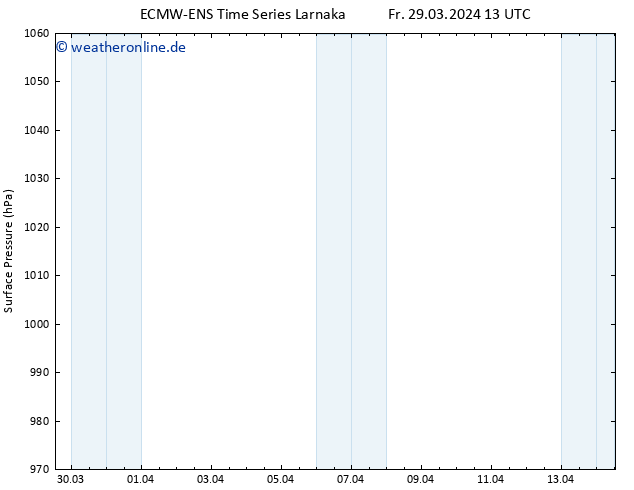 Bodendruck ALL TS Sa 30.03.2024 13 UTC