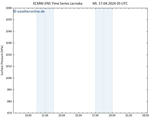 Bodendruck ALL TS Mi 17.04.2024 17 UTC