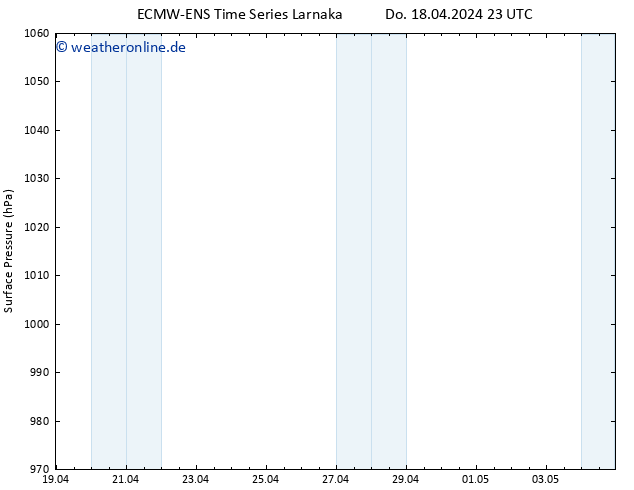Bodendruck ALL TS Fr 19.04.2024 23 UTC