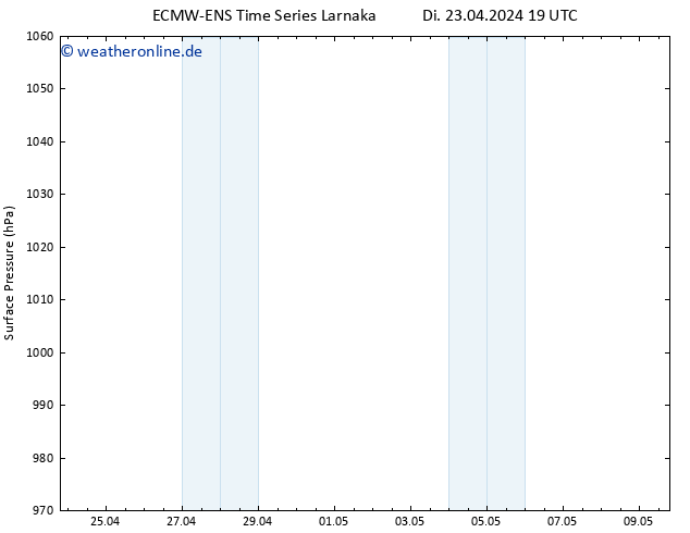 Bodendruck ALL TS Sa 27.04.2024 19 UTC