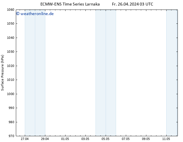 Bodendruck ALL TS Mi 08.05.2024 09 UTC