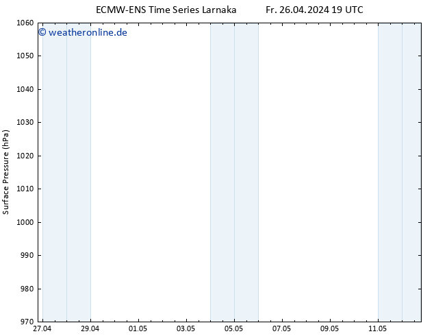 Bodendruck ALL TS So 12.05.2024 19 UTC