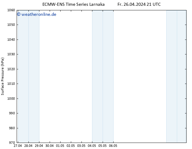 Bodendruck ALL TS Sa 04.05.2024 09 UTC