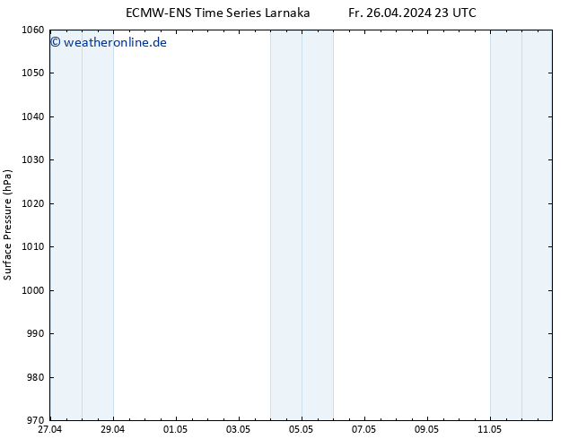 Bodendruck ALL TS Sa 27.04.2024 23 UTC