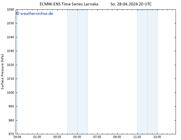Bodendruck ALL TS Mo 29.04.2024 02 UTC