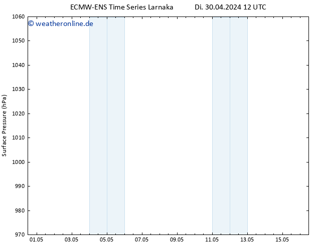 Bodendruck ALL TS Do 16.05.2024 12 UTC