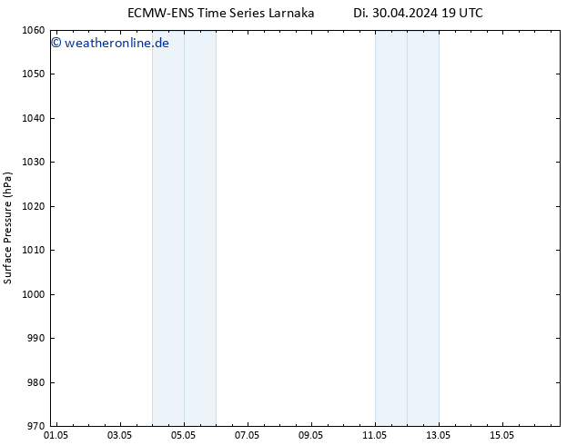 Bodendruck ALL TS Mi 01.05.2024 01 UTC