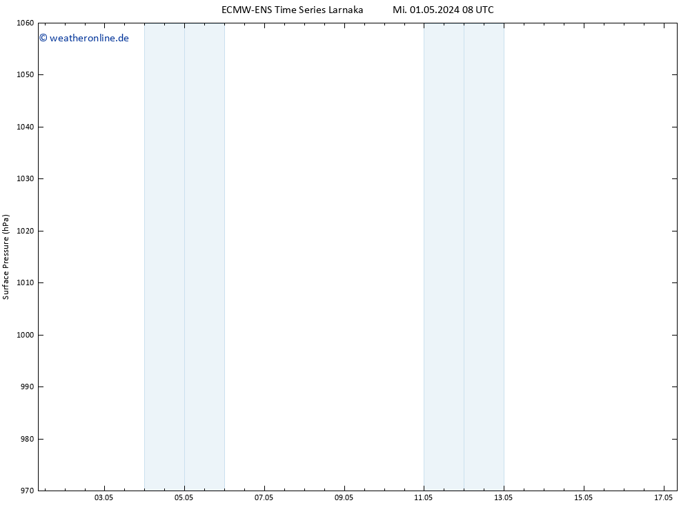 Bodendruck ALL TS Mi 01.05.2024 14 UTC