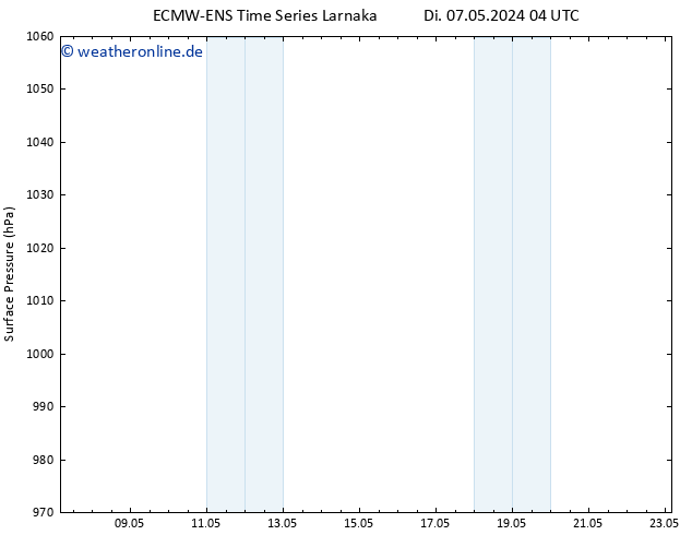 Bodendruck ALL TS Di 07.05.2024 04 UTC