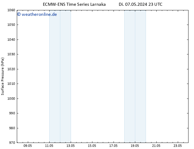 Bodendruck ALL TS Do 23.05.2024 23 UTC