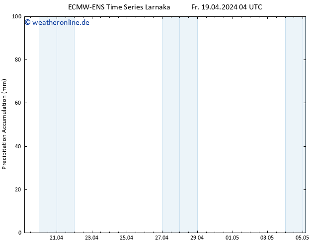Nied. akkumuliert ALL TS Fr 19.04.2024 10 UTC