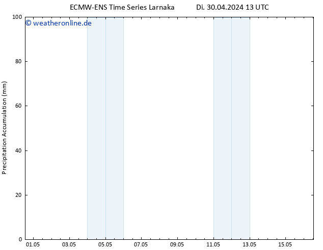Nied. akkumuliert ALL TS Di 30.04.2024 19 UTC