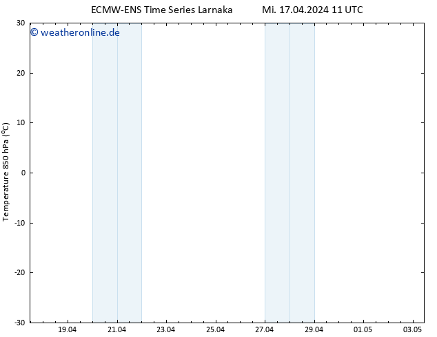 Temp. 850 hPa ALL TS Mi 17.04.2024 11 UTC