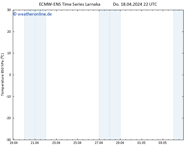 Temp. 850 hPa ALL TS Fr 19.04.2024 04 UTC