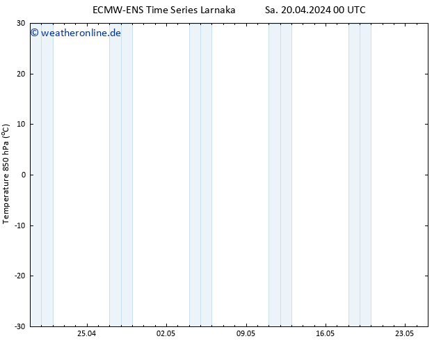 Temp. 850 hPa ALL TS Sa 20.04.2024 06 UTC