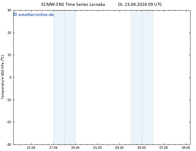 Temp. 850 hPa ALL TS Di 23.04.2024 09 UTC