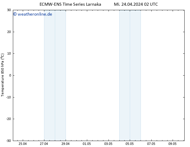 Temp. 850 hPa ALL TS Fr 10.05.2024 02 UTC