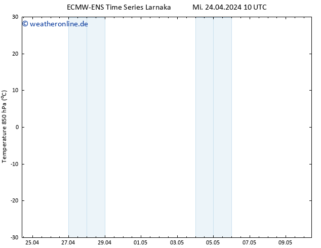 Temp. 850 hPa ALL TS Mi 24.04.2024 10 UTC